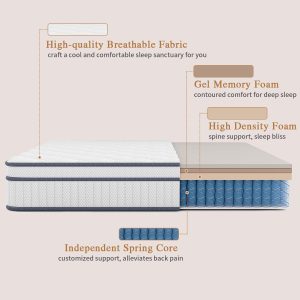 14-Inch Full Size Hybrid Mattress – Innerspring & Cooling Gel Memory Foam
